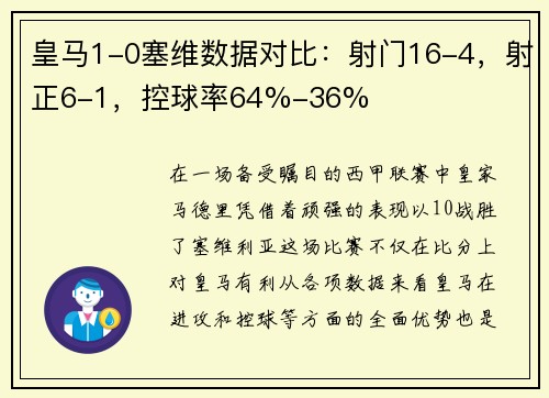 皇马1-0塞维数据对比：射门16-4，射正6-1，控球率64%-36%